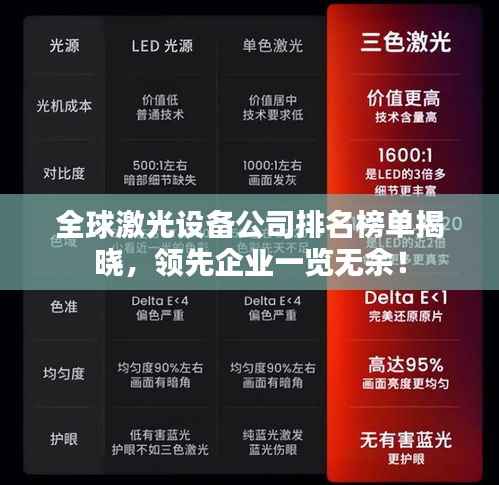 全球激光设备公司排名榜单揭晓,领先企业一览无余!